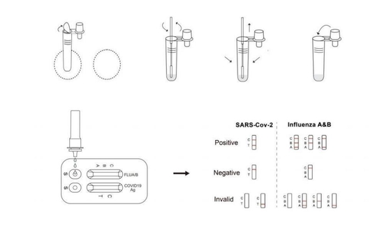 1 pçs/caixa kit de teste rápido de antígeno caseiro fácil para sars - cov - 2 influenza A / B