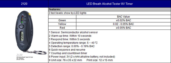 Lâmpadas LED pretas mostram analisador de álcool Tester com cronômetro resposta rápida para a segurança de condução