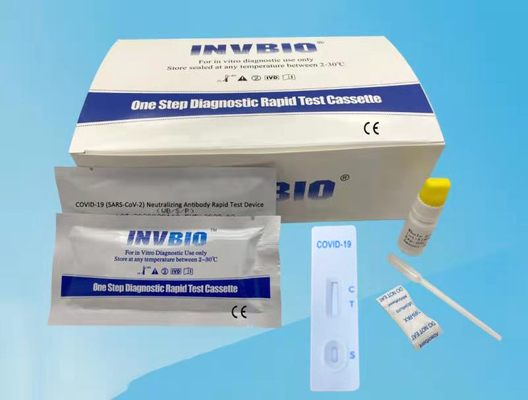 Teste rápido de neutralização do anticorpo de SARS-Cov-2 COVID-19
